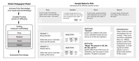 Behavioral_small