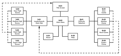 Experience_Diagram_small