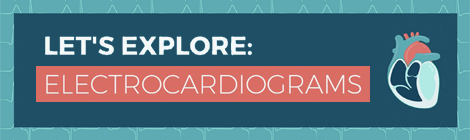 Let's Explore: Electrocardiograms